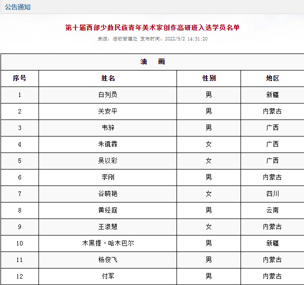 第十届西部少数民族青年美术家创作高研班入选学员名单